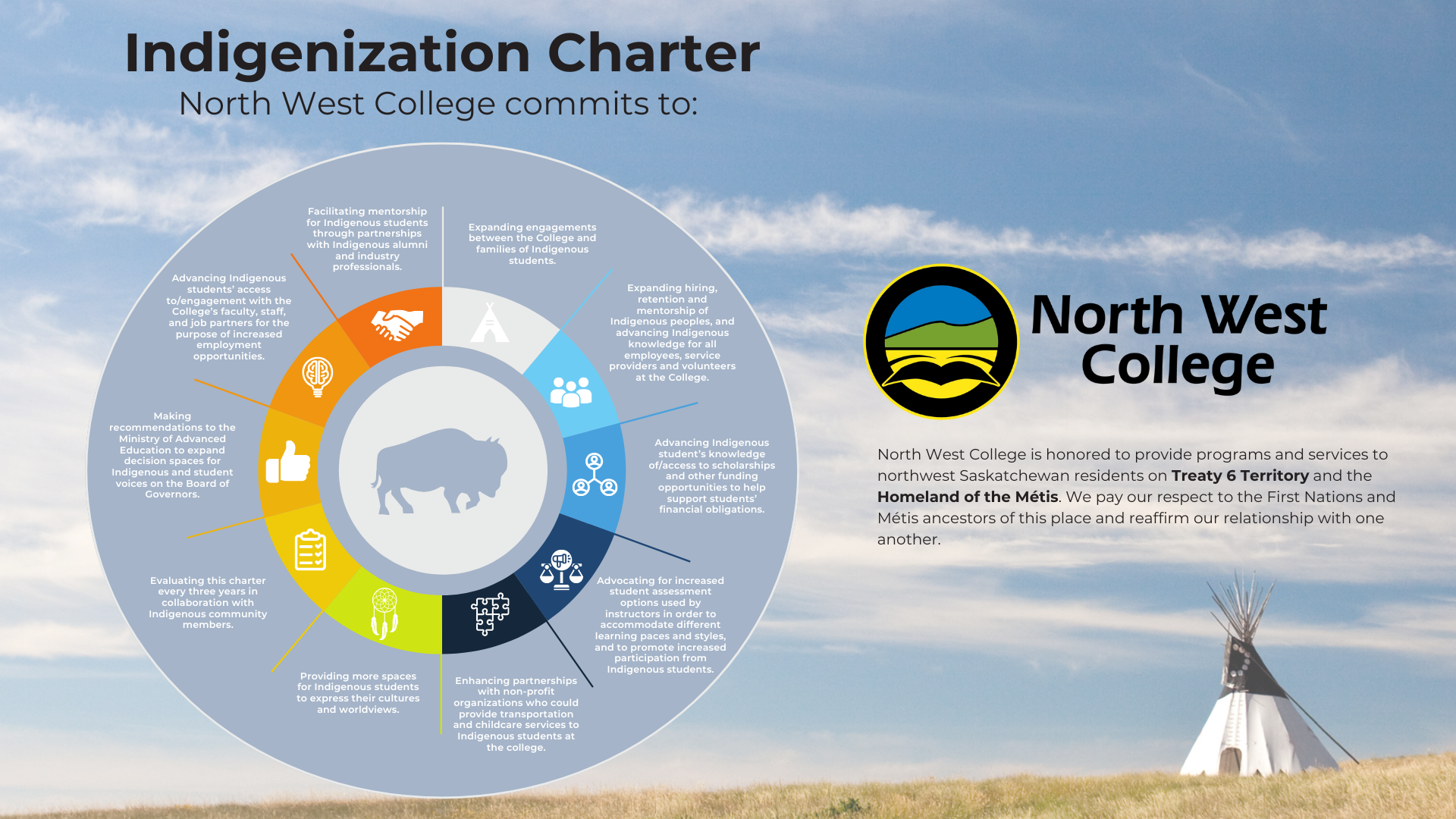 Charter outlines the ten commitments of North West College to indigenizing the instution.